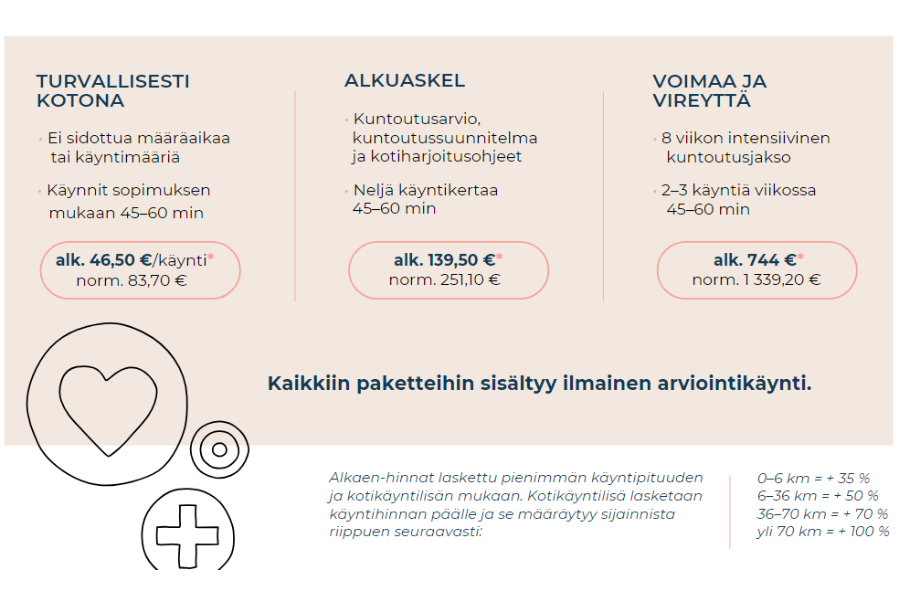 Meill&#228; on tarjolla monipuolisesti eri kotikuntoutusvaihtoehtoja